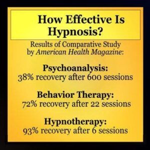 efikasnost hipnoze