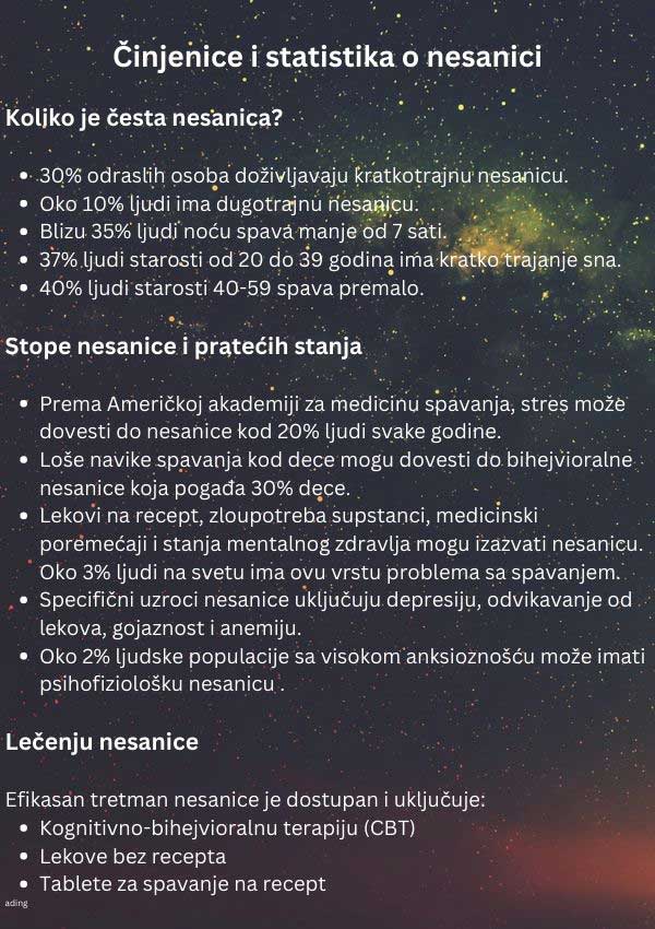 nesanica - statistika